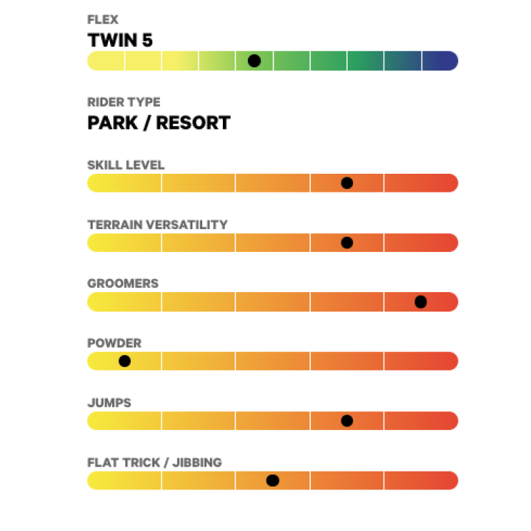 Сноуборд CAPITA Sb Resort Twin FW24 (ASSORTED, 156)