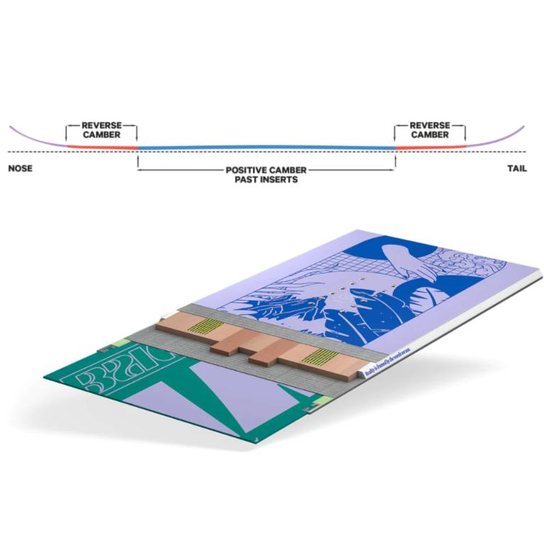 Сноуборд CAPITA Paradise FW24 (ASSORTED, 147)