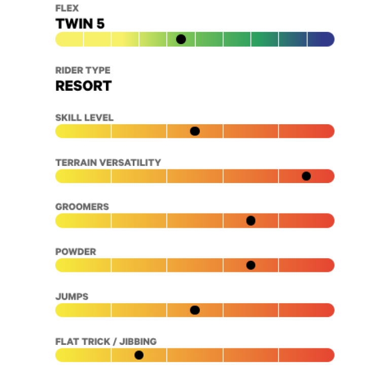 Сноуборд CAPITA Outerspace Living FW24 (ASSORTED, 156)