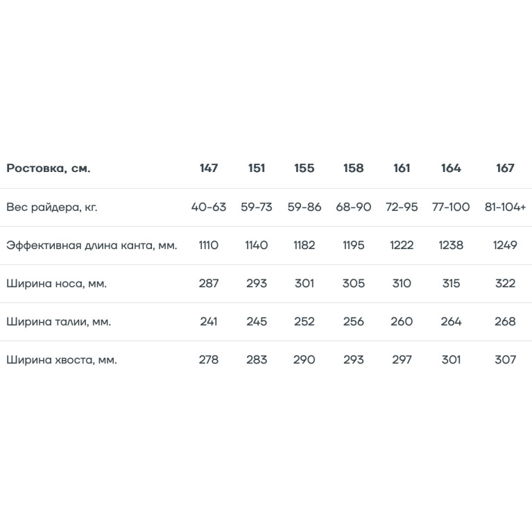 Сноуборд CAPITA The Navigator FW24 (ASSORTED, 158)