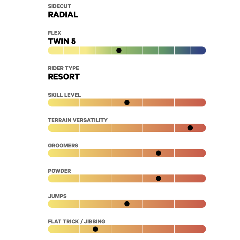 Сноуборд CAPITA Paradise FW24 (ASSORTED, 147)