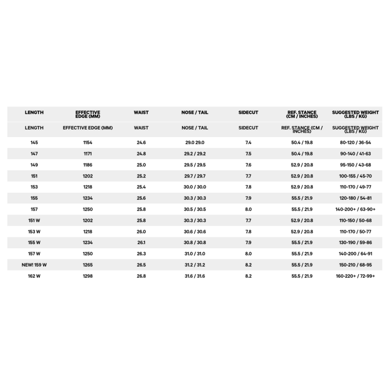 Сноуборд CAPITA Pathfinder Camber FW24 (ASSORTED, 155)