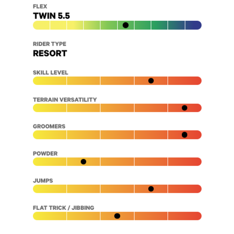 Сноуборд CAPITA D.O.A. FW24 (ASSORTED, 156)
