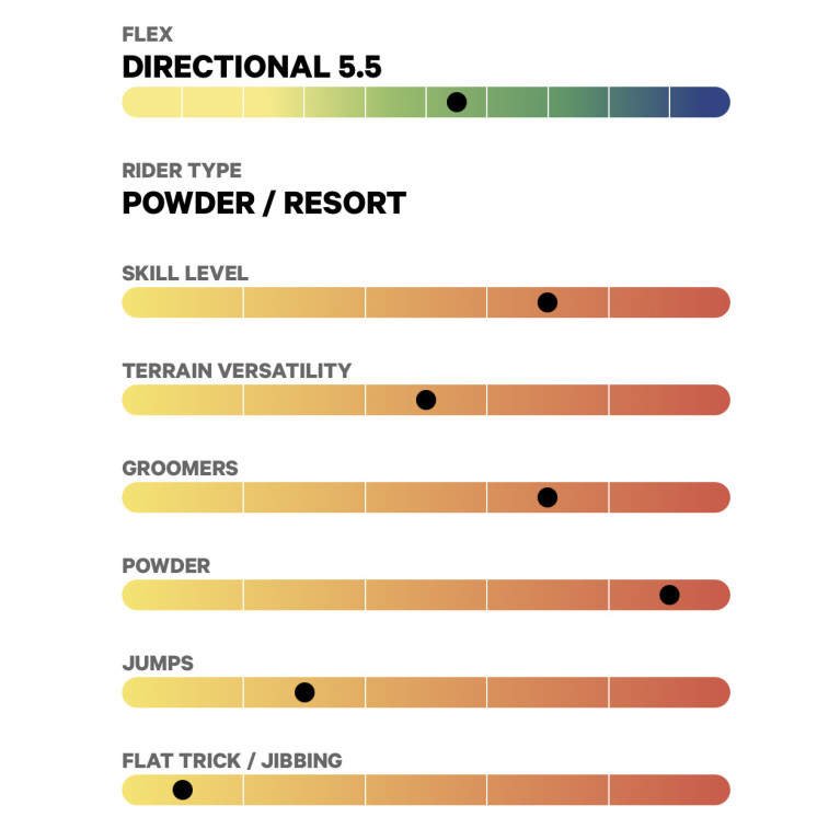 Сноуборд CAPITA The Navigator FW24 (ASSORTED, 158)