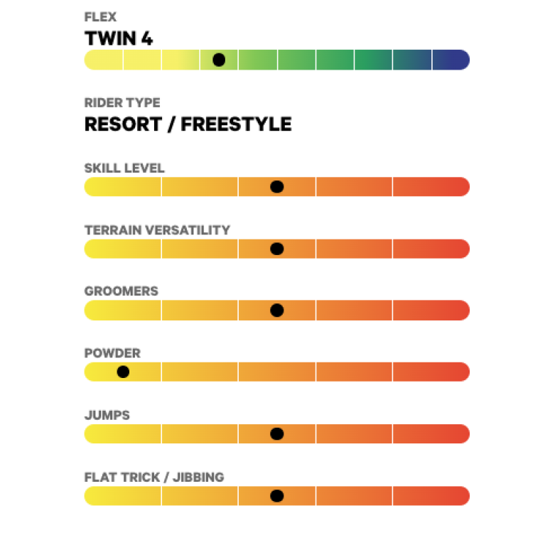 Сноуборд CAPITA Pathfinder Camber FW24 (ASSORTED, 155)