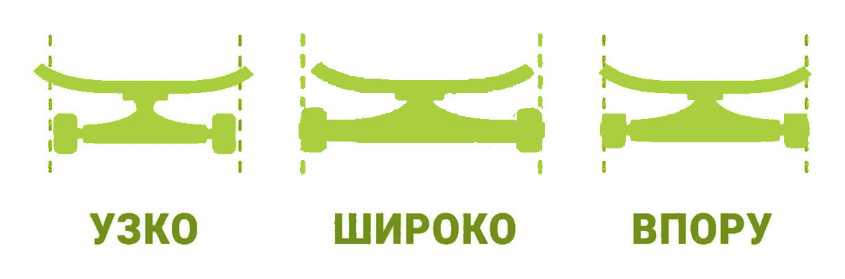 Ширина подвески: узко, широко и впору относительно деки