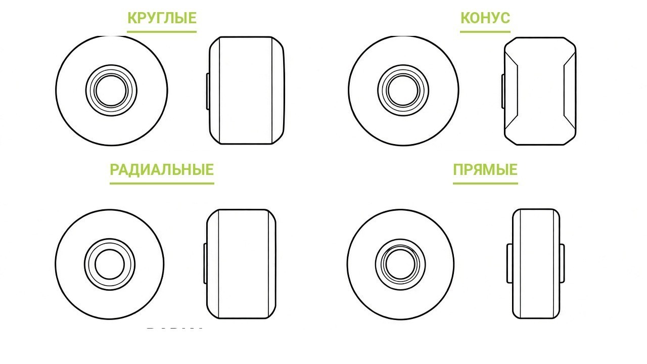 Форма кромок колеса: круглые, конус, радиальные, прямые
